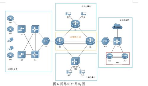 2019年全國(guó)職業(yè)技能大賽高職組計(jì)算機(jī)網(wǎng)絡(luò)應(yīng)用賽項(xiàng)網(wǎng)絡(luò)技術(shù)開(kāi)發(fā)真題解析